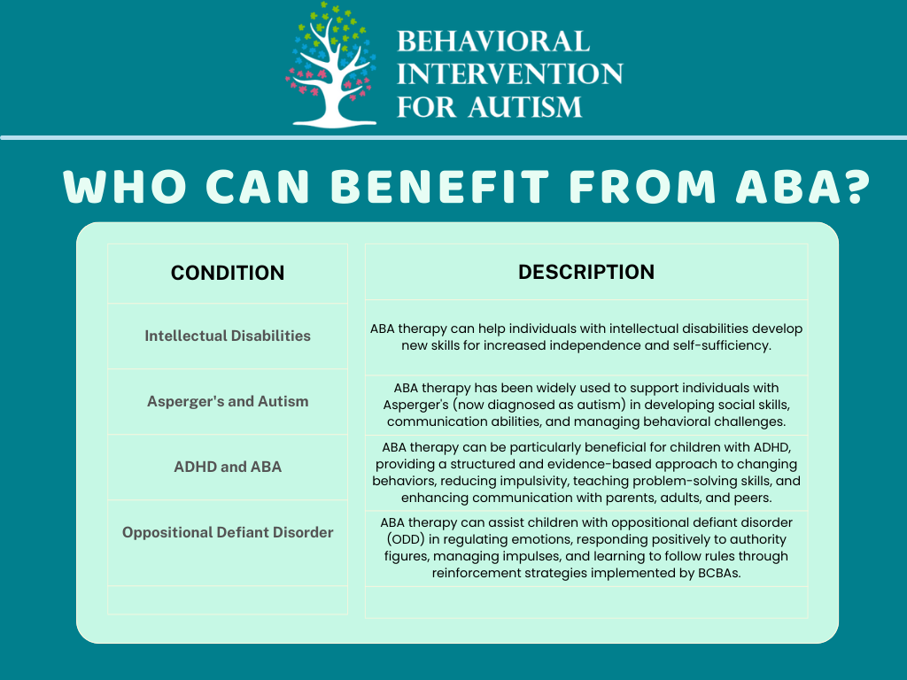 who can benefit from aba therapy