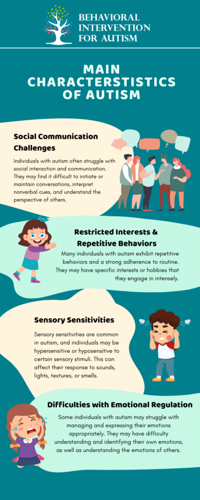 characteristics of autism