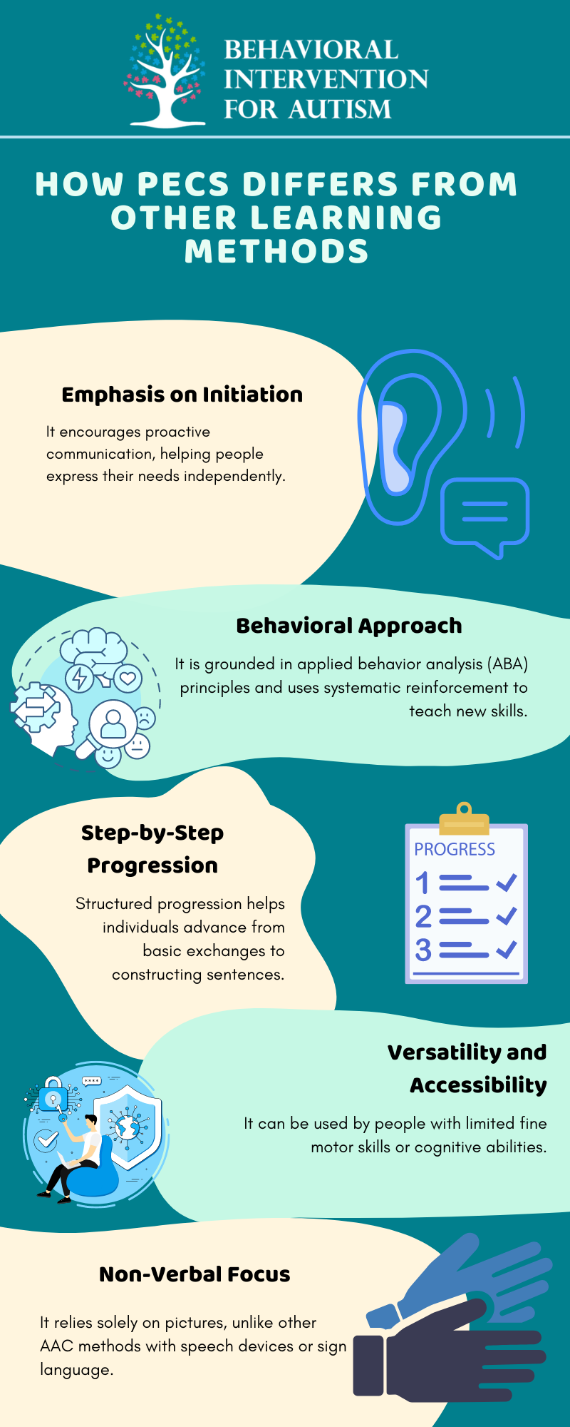 picture exchange communication systems for autism