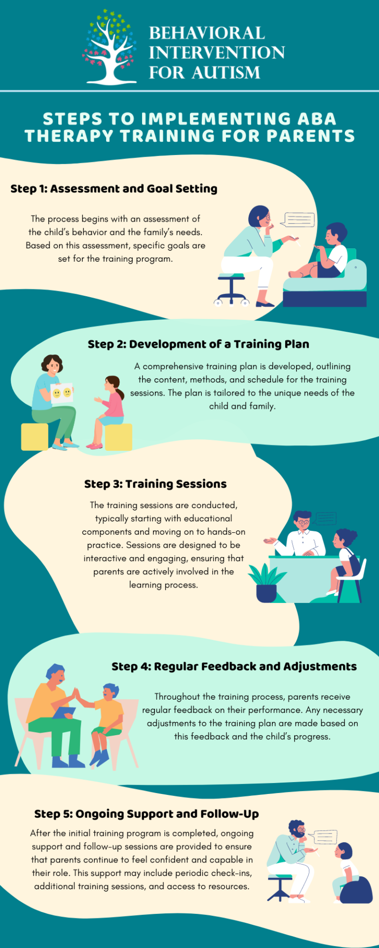Aba Therapy Training For Parents