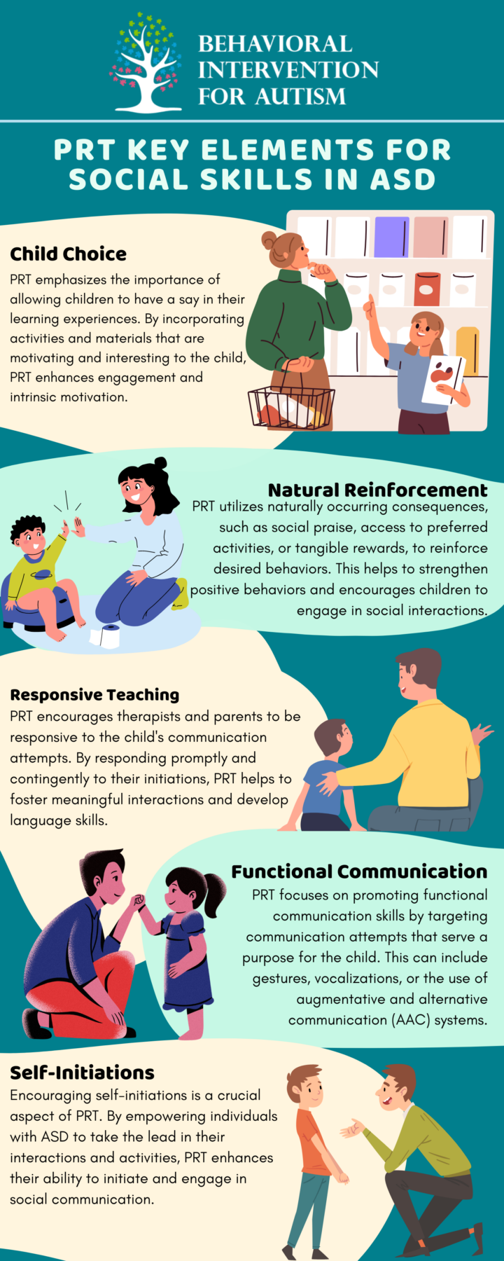 PRT Key Elements for Social Skills in ASD