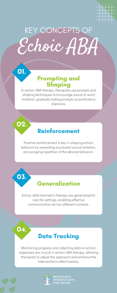 Exploring Echoic in Applied Behavior Analysis - Behavioral Intervention ...