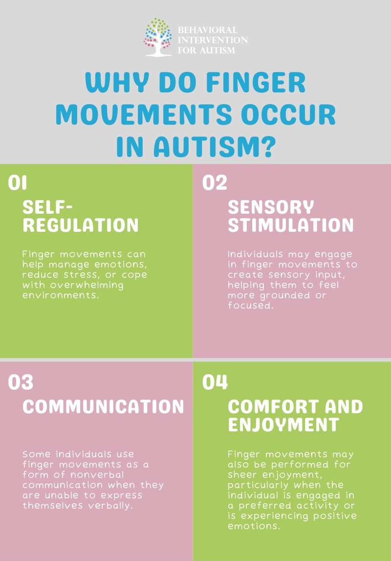 finger movement in autism